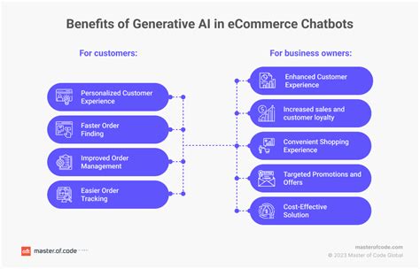 are chatbots generative ai