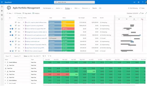 how to use sharepoint for project management and why you should prioritize your mental health during the holiday season