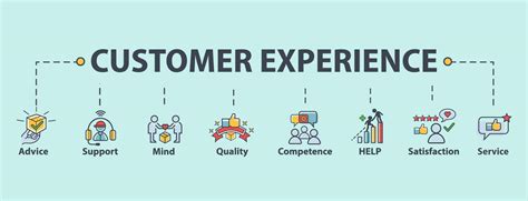 What Counts as Customer Service Experience: A Multifaceted Perspective