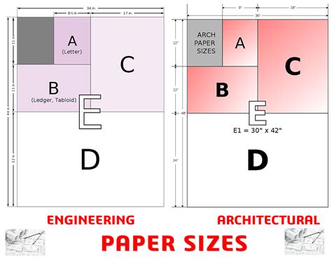 What Size Paper Are Blueprints Printed On: A Detailed Discussion